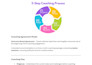 be your startup business coach, mentor, and advisor